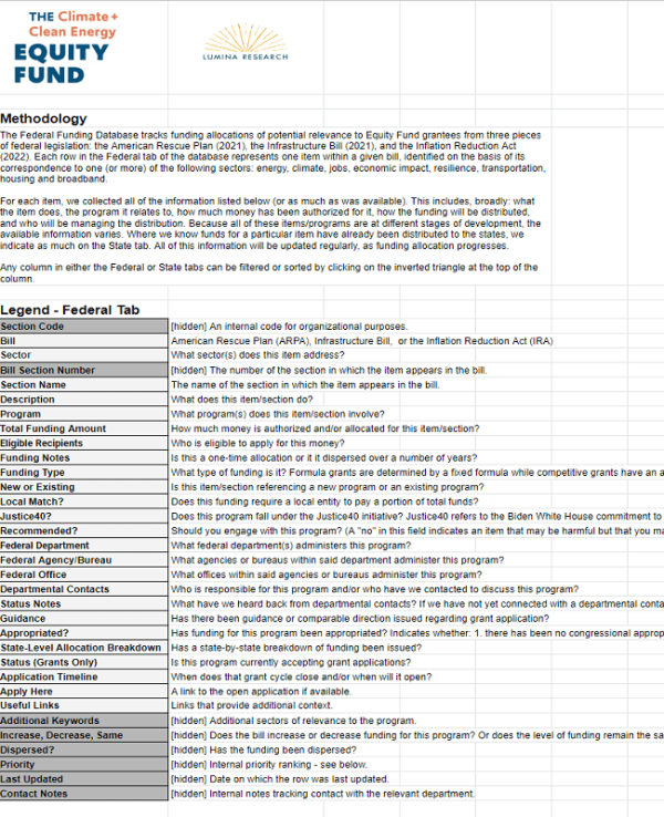 Federal Funding Database – Climate Program Portal